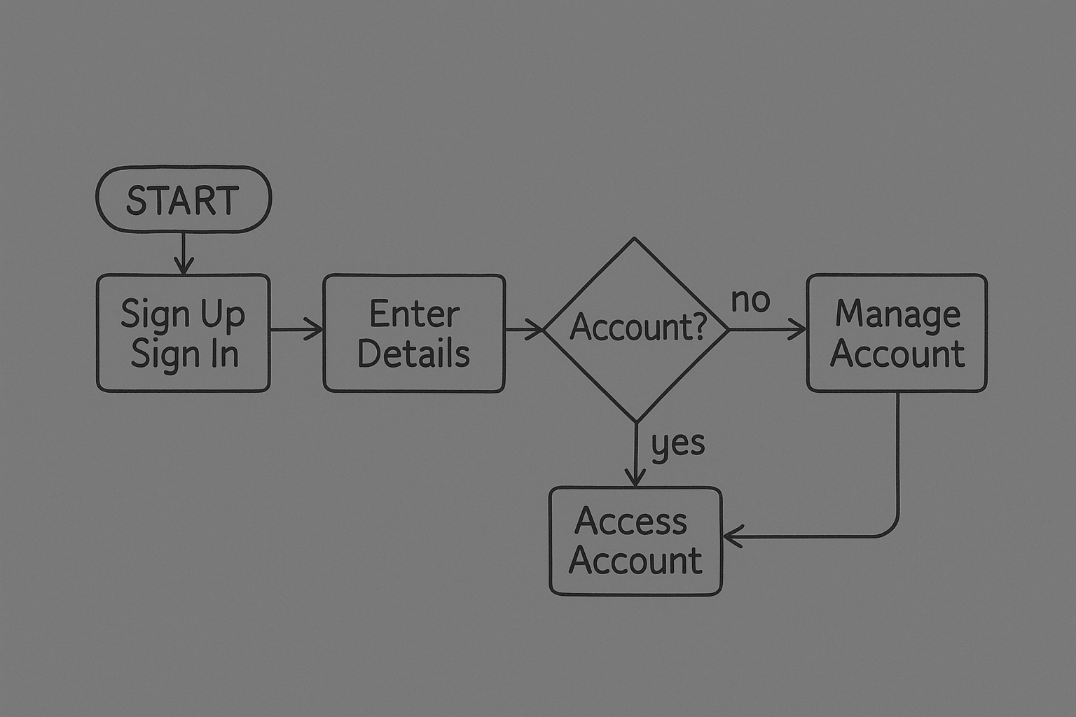 User flow diagrams showing media navigation paths
