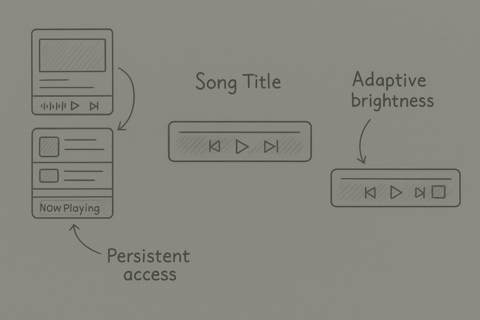 CloudCar media player main interface mockup