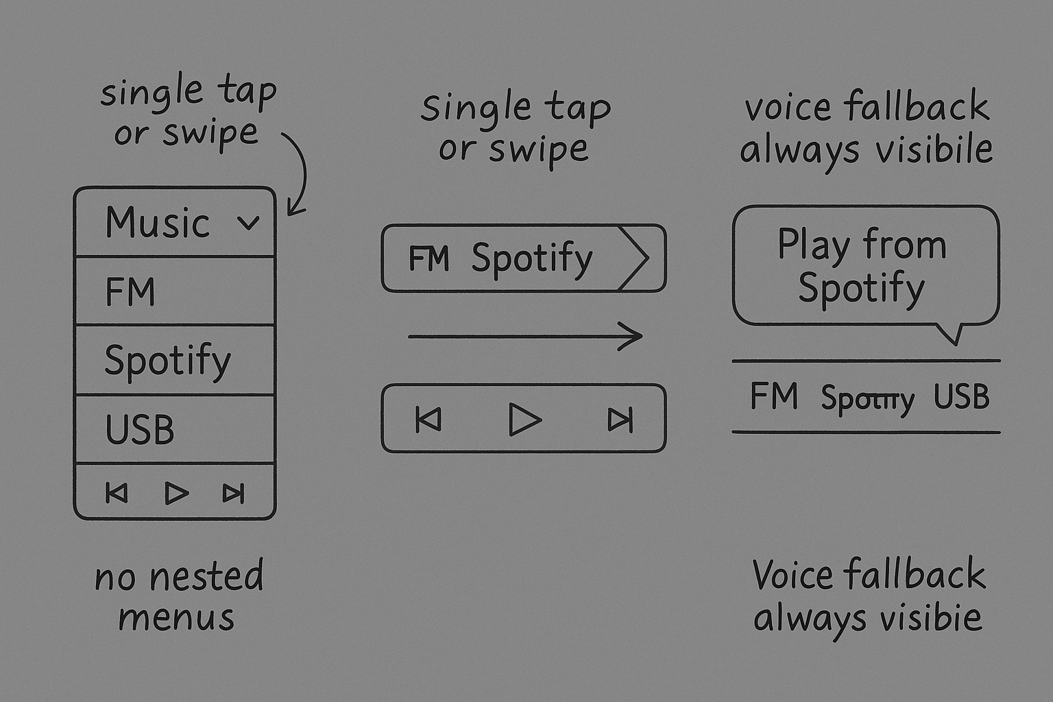 CloudCar source selection interface mockup