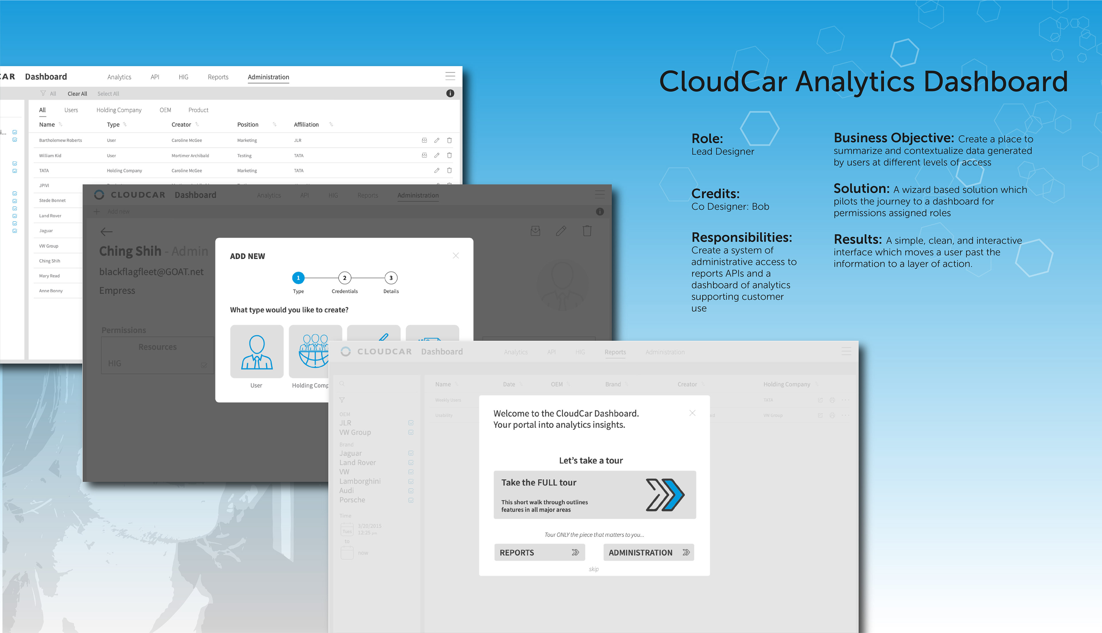 CloudCar Analytics Dashboard